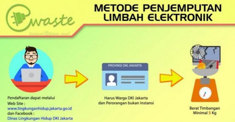 Begini Cara Untuk Dapat Layanan Jemput Limbah Elektronik