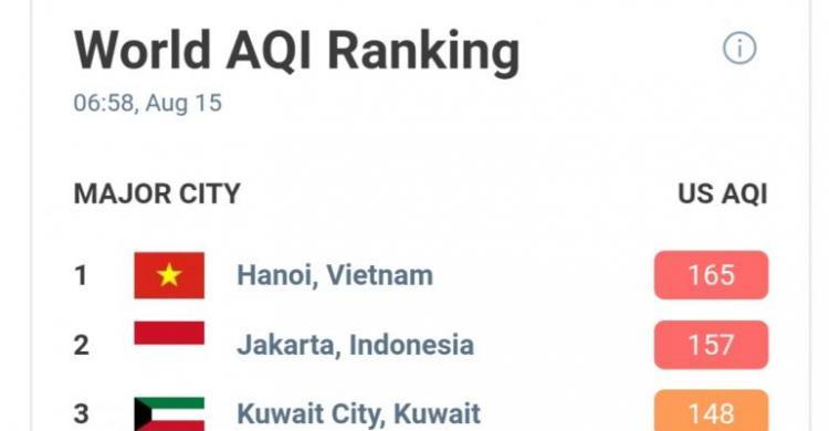 Pagi Ini Jakarta Ranking Dua Kota Paling Berpolusi Sedunia