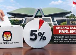 Ambang Batas Parlemen 5 Persen, Parpol Koalisi Masih Adu Kuat