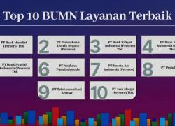 BSI Sabet Top 5 Grand Champion Danantara CX100 Award 2026