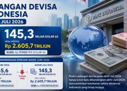 Cadev Turun Sedikit, Tapi Aman