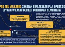 Erupsi Anak Krakatau, BGN Stop Sementara MBG di 6 Wilayah Jabar