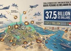 Gempur Iran, Trump Tekor 671 Triliun