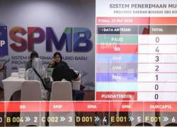 Hasil Temuan KPK, 28 Persen Penerimaan Murid Baru Masih Diwarnai Pungli