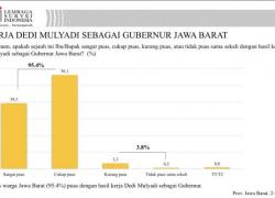 LSI: Mayoritas Warga Jabar Puas Dengan Kinerja Dedi Mulyadi