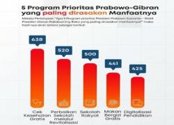 Mahasiswa: CKG dan Revitalisasi Sekolah Program Prabowo-Gibran Paling Bermanfaat