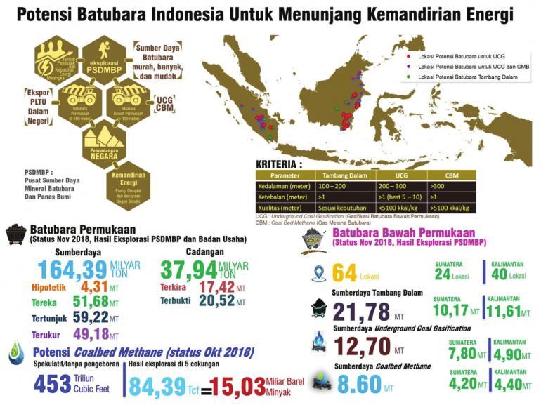 Mengungkap Potensi Batubara Indonesia, Eksplorasi Untuk Menunjang ...