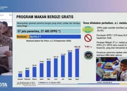 Menkeu Puji BGN Makin Tertib, Realisasi MBG Tembus Rp 153,2 Triliun