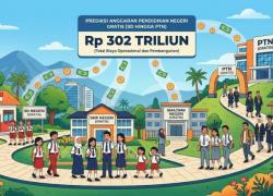 Pendidikan Gratis SD Hingga PTN Butuh 300 Triliun