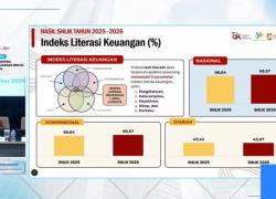 Survei BPS: 69,57% Masyarakat Indonesia Melek Keuangan, Laki-Perempuan Seimbang