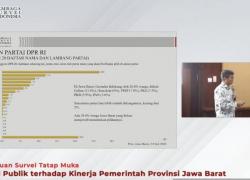 Survei LSI: Gerindra dan Golkar Teratas di Jawa Barat