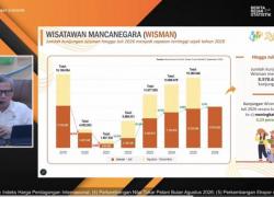 Tembus 8,97 Juta, Kunjungan Wisman Januari-Juli 2026 Tertinggi Sejak 2020