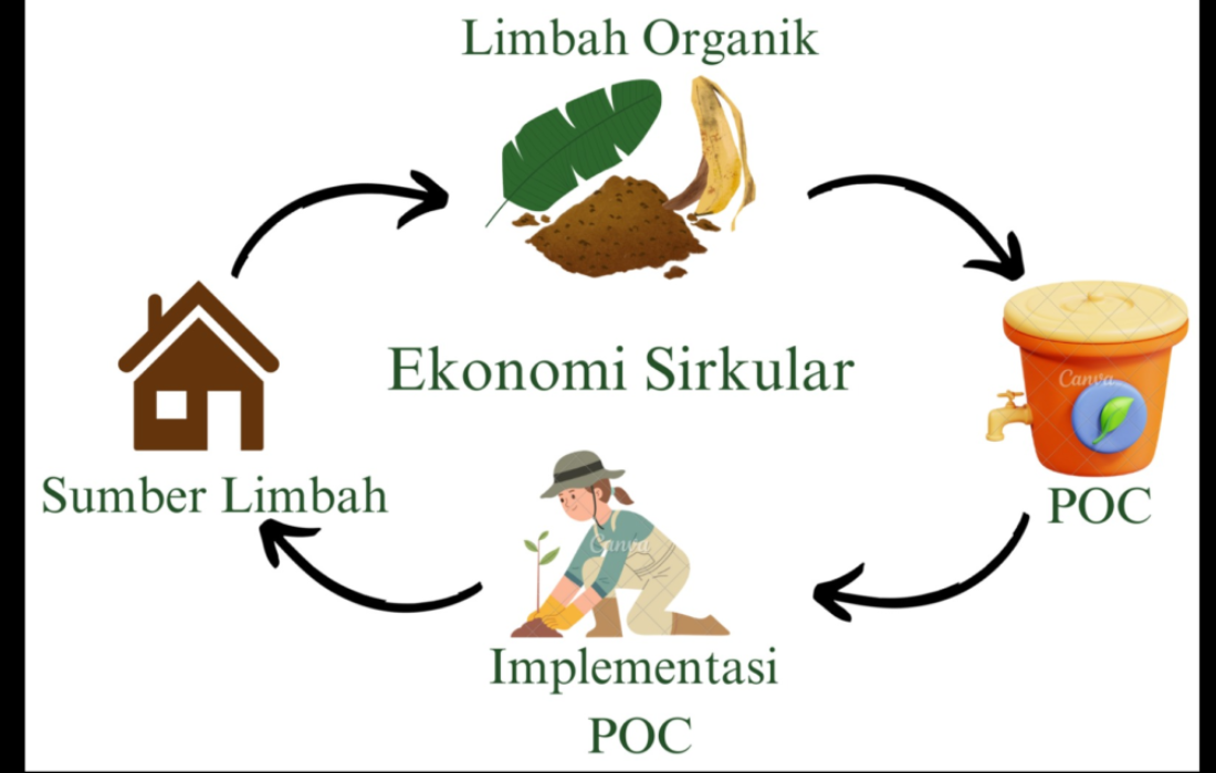 (Opeopib Ferakom Hipoc) Inovasi Dan Optimalisasi Pertanian Berkelanjutan