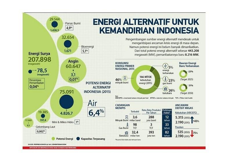 Syaifuddin, Mahasiswa Universitas Negeri Malang Potensi Alam Indonesia ...