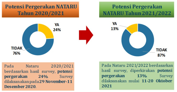 Catatan Djoko Setijowarno Analisis Pola Pergerakan Masyarakat Di Masa ...