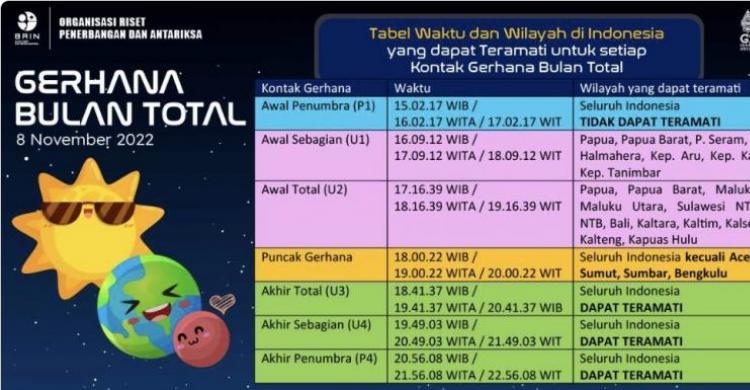 Gerhana Bulan Total 8 November, Cek Di Sini Lokasi Pengamatannya