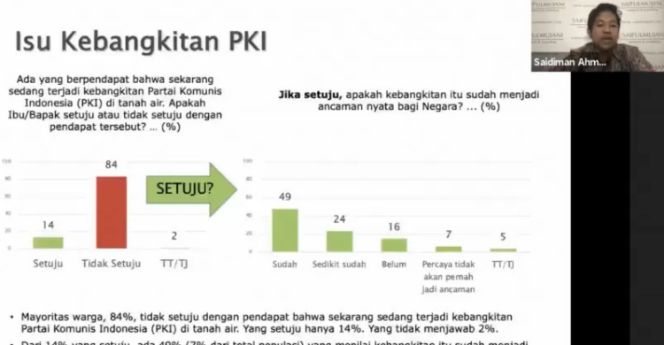 Hasil Survei Lembaga Kredibel Rakyat Tak Percaya Hantu PKI Bakal Bangun ...