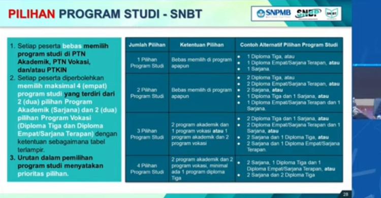 SNBT 2024: Calon Mahasiswa Bisa Pilih 4 Program Studi, Termasuk D-III ...