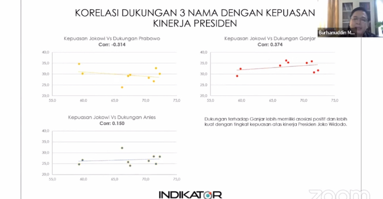 Survei Indikator Politik Indonesia Elektabilitas Prabowo Melesat ...