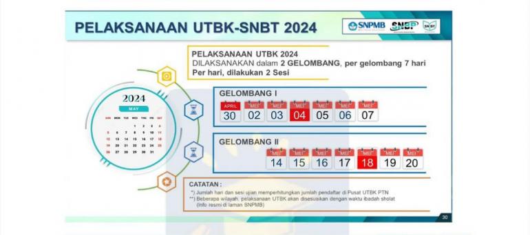 UTBK-SNBT 2024 Dimajukan Tanggal 30 April, Ini Info Lengkapnya