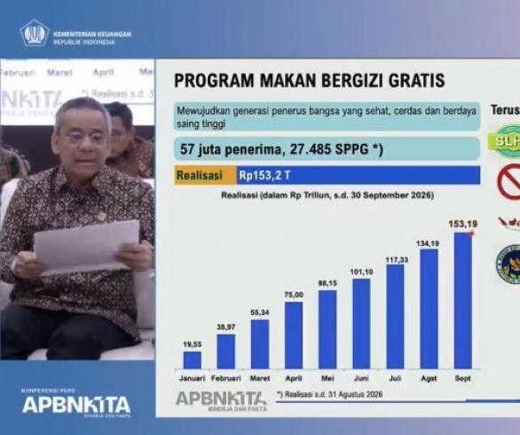 Menkeu Puji BGN Makin Tertib, Realisasi MBG Tembus Rp 153,2 Triliun