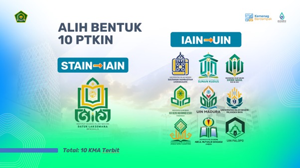 Alih Bentuk 10 PTKIN
