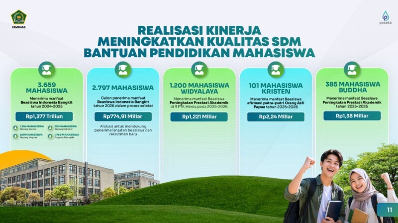 Bantuan Pendidikan Mahasiswa