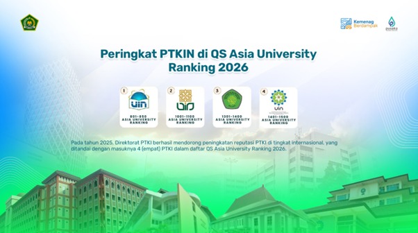 Peringkat PTKIN di QS Asia University Rangking 2026