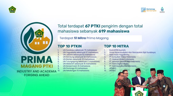 Prima Magang PTKI