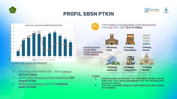 Profil SBSN PTKIN