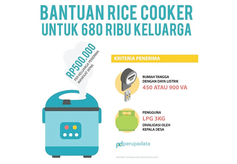 Bantuan rice cooker