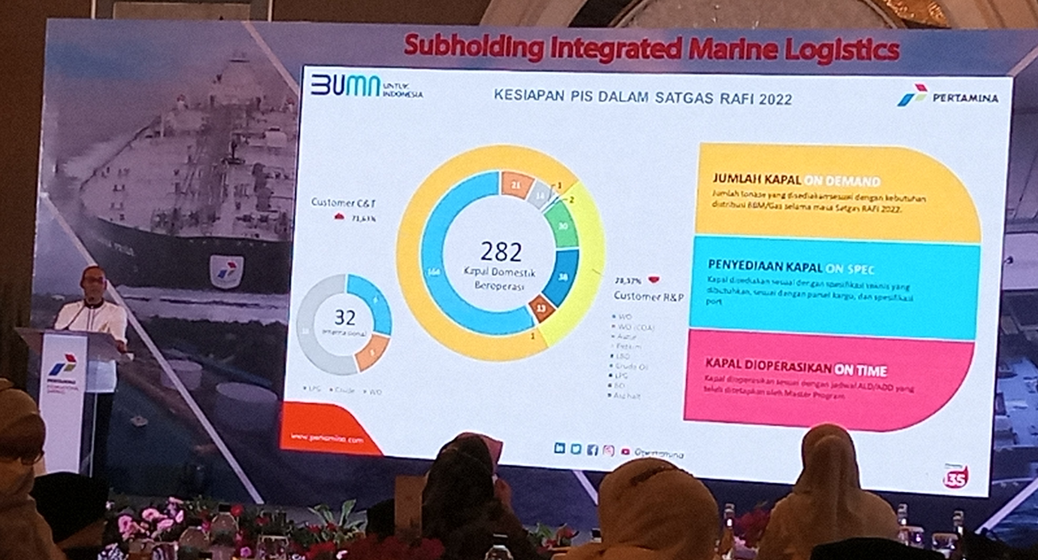 Jaga Kelancaran Distribusi BBM & LPG, PIS Siapkan Satgas Ramadan Idul ...