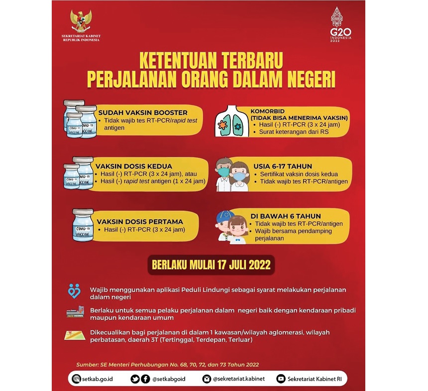 ketentuan-ketentuan perjalanan orang dalam negeri