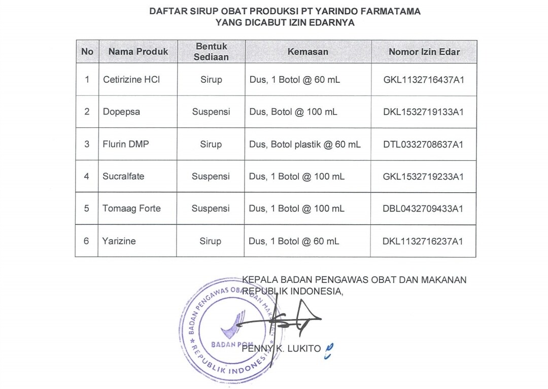 BPOM Cabut Izin Edar 6 Sirup Obat Keluaran PT Yarindo Farmatama, Ini ...