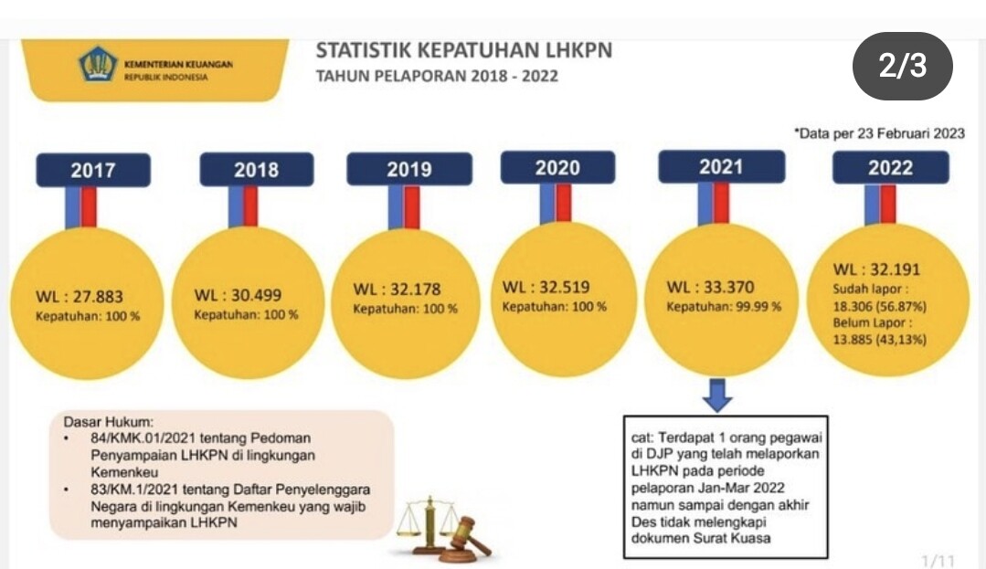 Sri Mulyani Bantah 13 Ribu Pegawai Kemenkeu Belum Lapor Harta, Begini ...