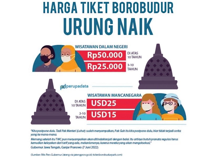 tarif masuk Candi Borobudur