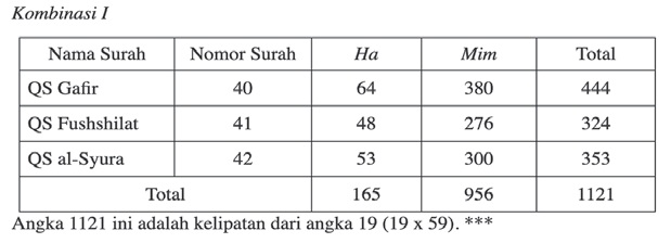 angka kelipatan 19