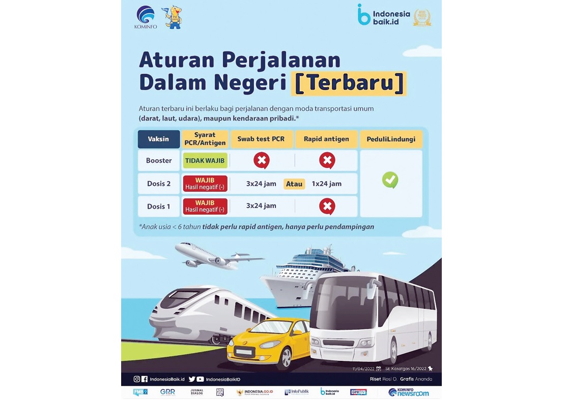 aturan perjalanan dalam negeri