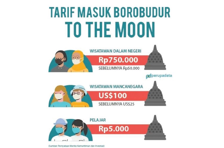 tarif masuk Candi Borobudur